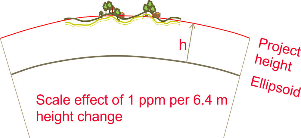 Leica Geosystems working with SnakeGrid